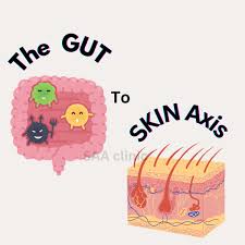 Your Skin Has a Gut — And It's Time You Started Listening to It